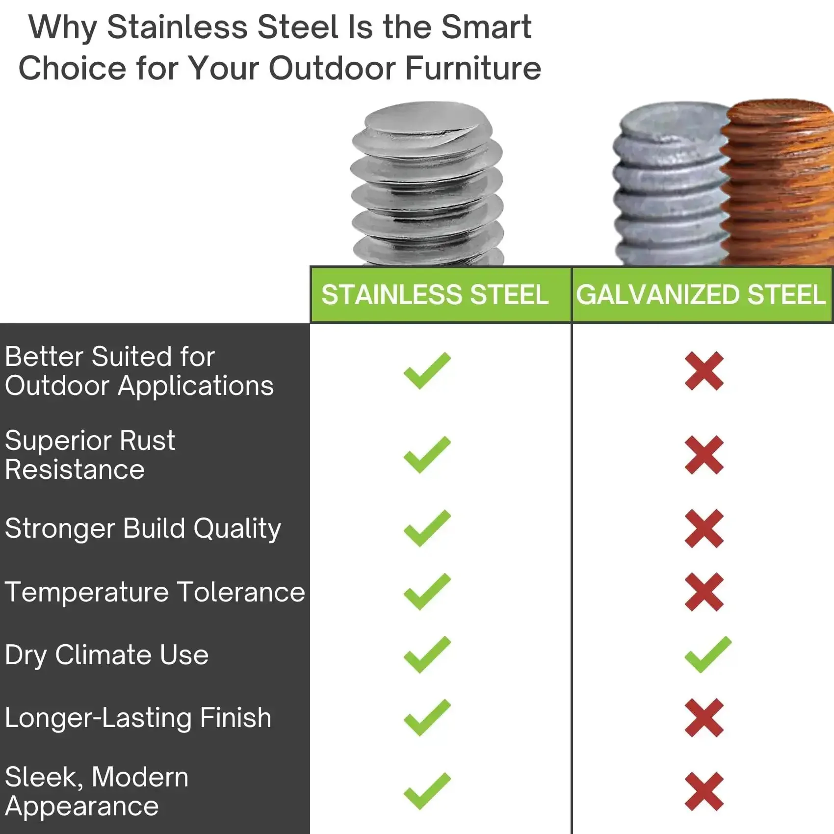 Stainless Steel Outdoor Furniture Levelers 5/16-18 Screw-In Adjustable Feet For Tables And Chairs Rust Resistant Glide Protectors Perfect For Patio Sets Easy Replacement 8-Pack - Image 4