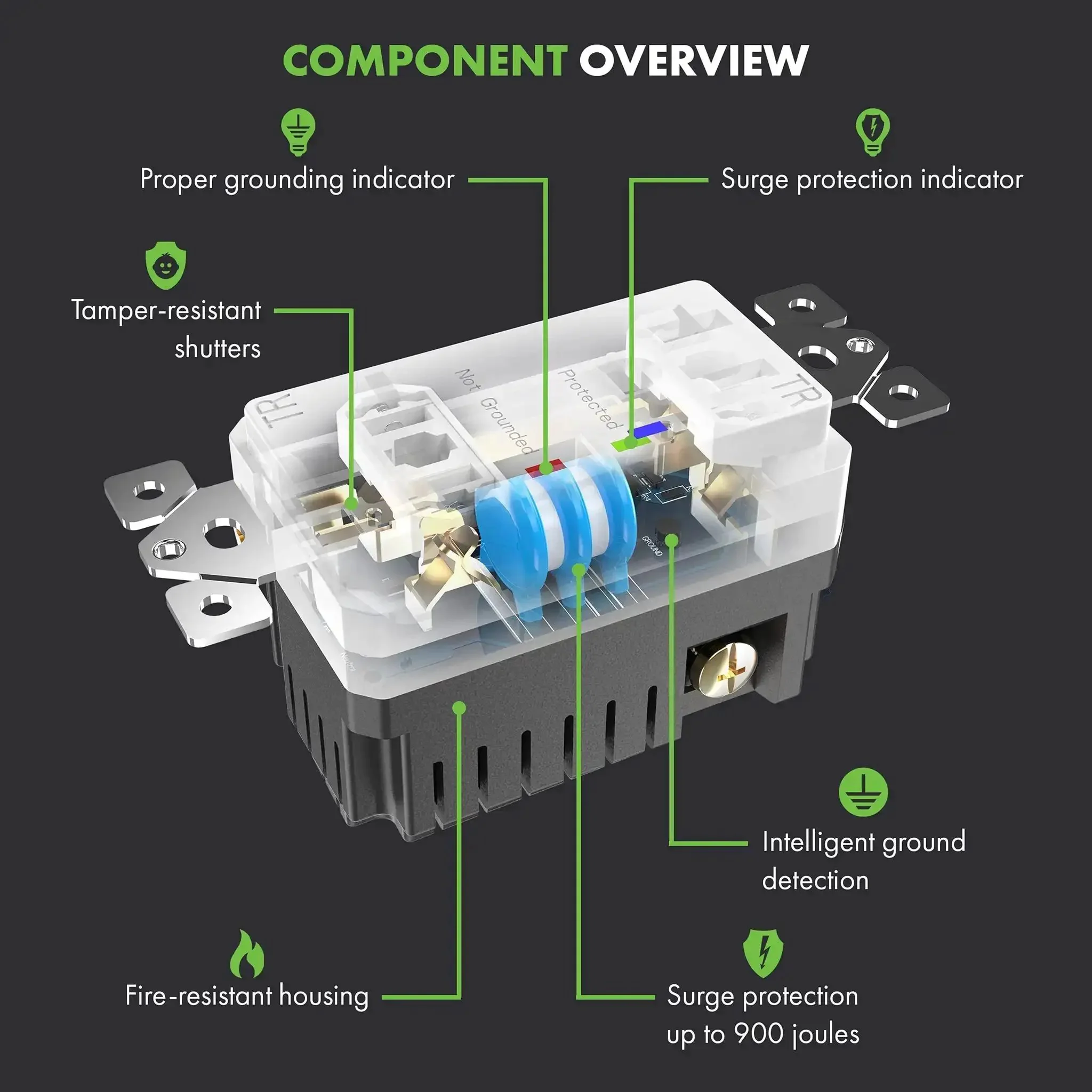 Surge Protector Receptacle With Grounding Indicator And Tamper Resistant Safety, 900 Joule Rating With Up To 1500 Joules Surge Protection, Self Grounding, 2 Pole 15A 125V UL Listed For Home And Office Gadgets - Image 6
