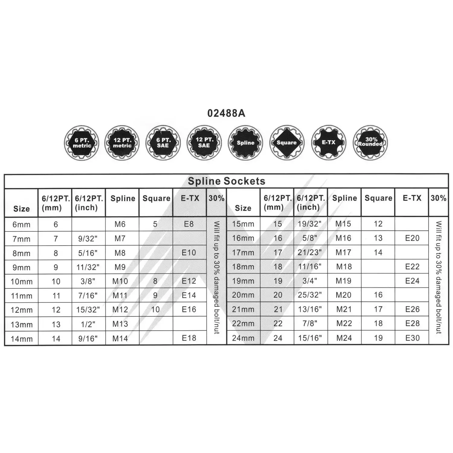 Three Eighths Drive Universal Socket Set 18 Piece Spline And SAE Metric Works On 6 Point 12 Point And Spline Fasteners Plus Square And ETorx Low Profile Chrome Vanadium Steel Sockets With Spline Bit For Rounded Fasteners - Image 3