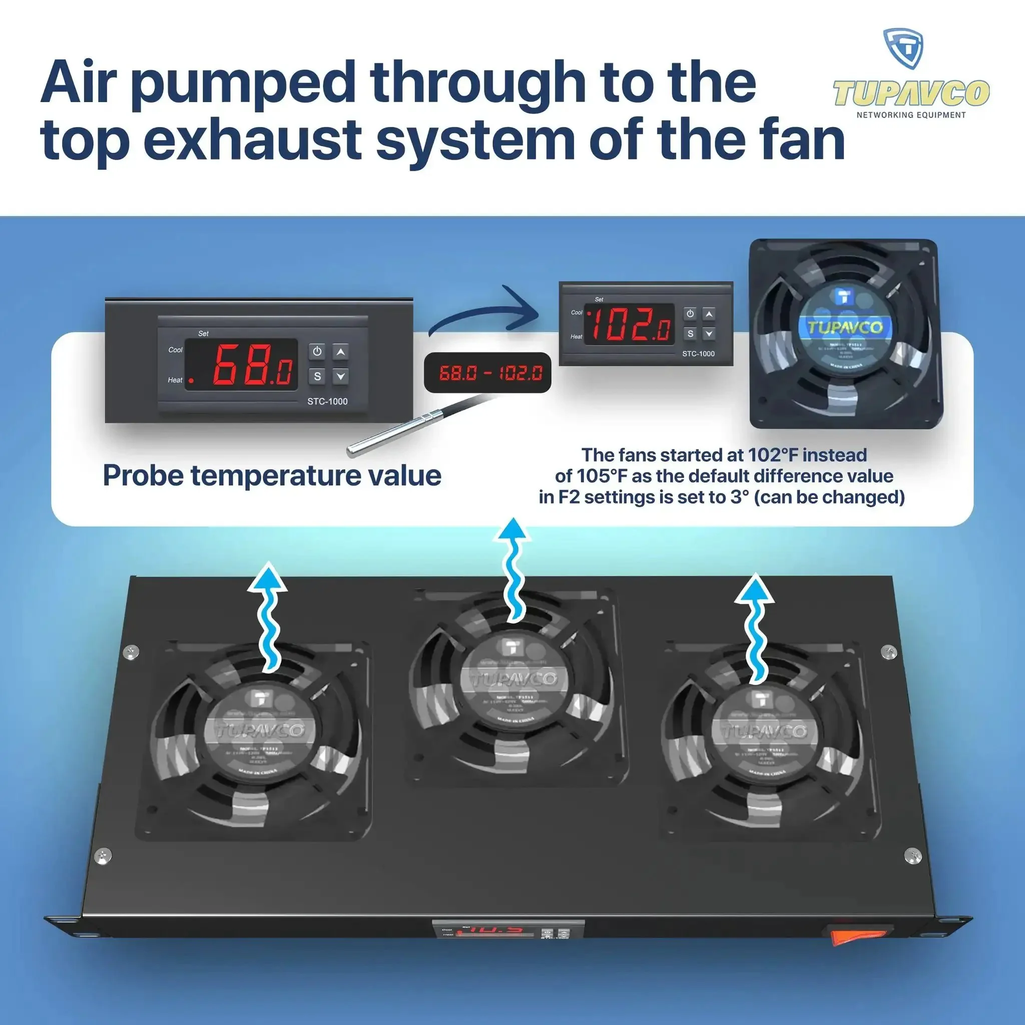 Three Fan Rack Mount Cooling System For 1U 19 Inch Server Cabinets With Adjustable Temperature Control, Digital Heat Monitor Display, Sensor Alarm, Overheat Protection, 225 CFM Top Exhaust, Quiet Yet Powerful Airflow - Image 4