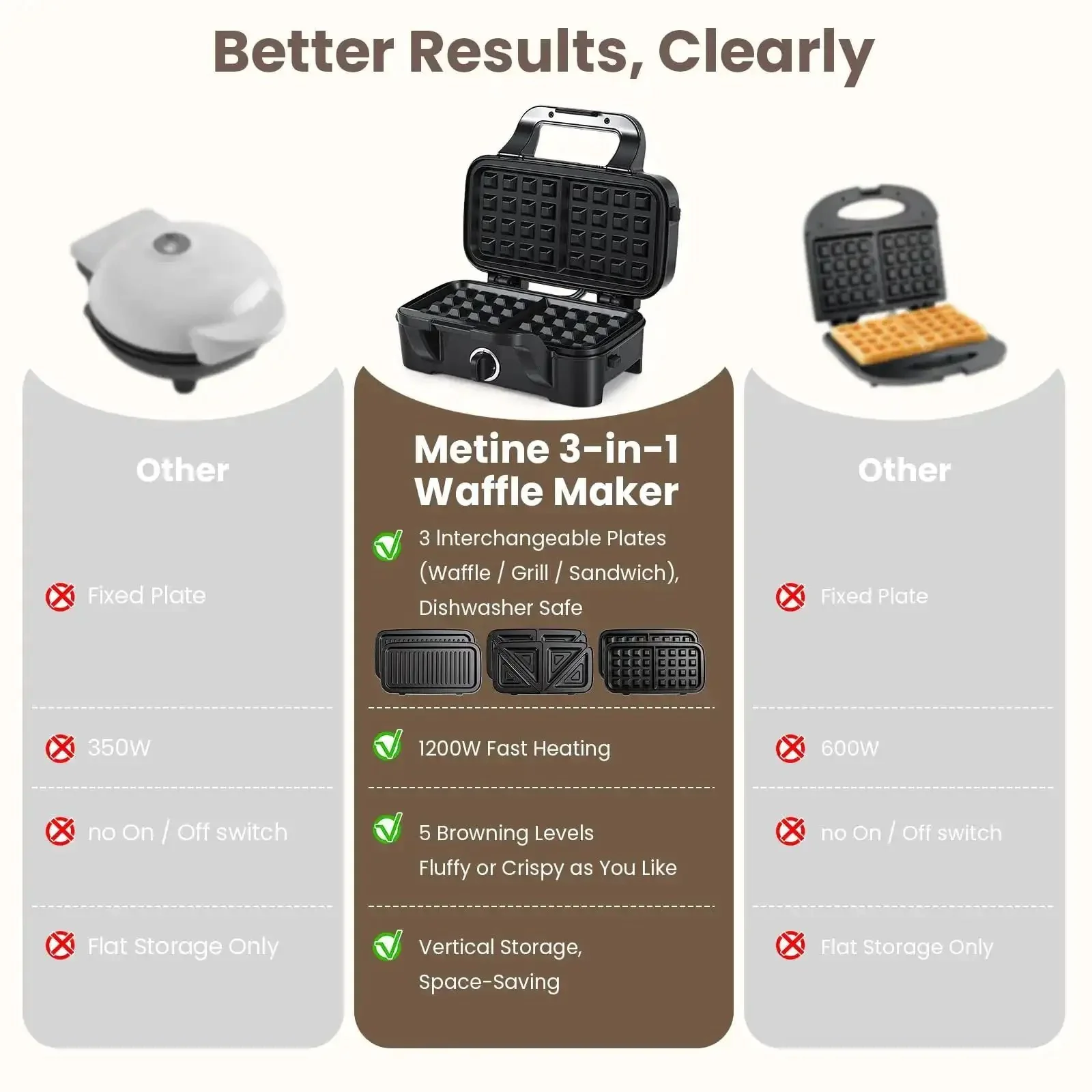 Three In One Waffle Maker With Removable Plates For Waffles Sandwiches And Pancakes Nonstick Surfaces Five Level Browning Control And Ready Indicator Lights Easy To Clean 1200W Fast Heating For Family Breakfasts Weekend Ready Meal Prep - Image 8
