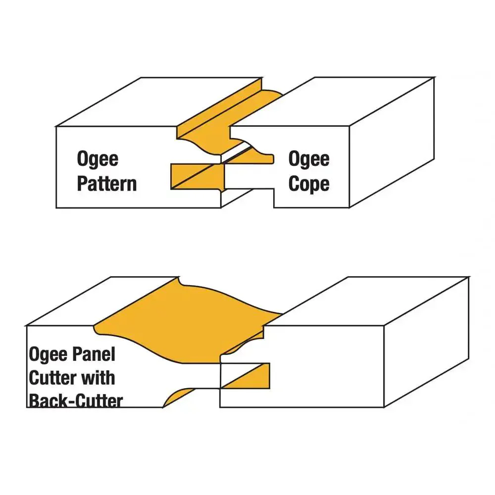 Three Piece Ogee Raised Panel Door Set For Cabinet Doors With Half Inch Shank Large Three And A Half Inch Diameter Cove Panel Backcutter And Chip Free Design For Strong Joints And Quick Setup DIY Friendly - Image 2