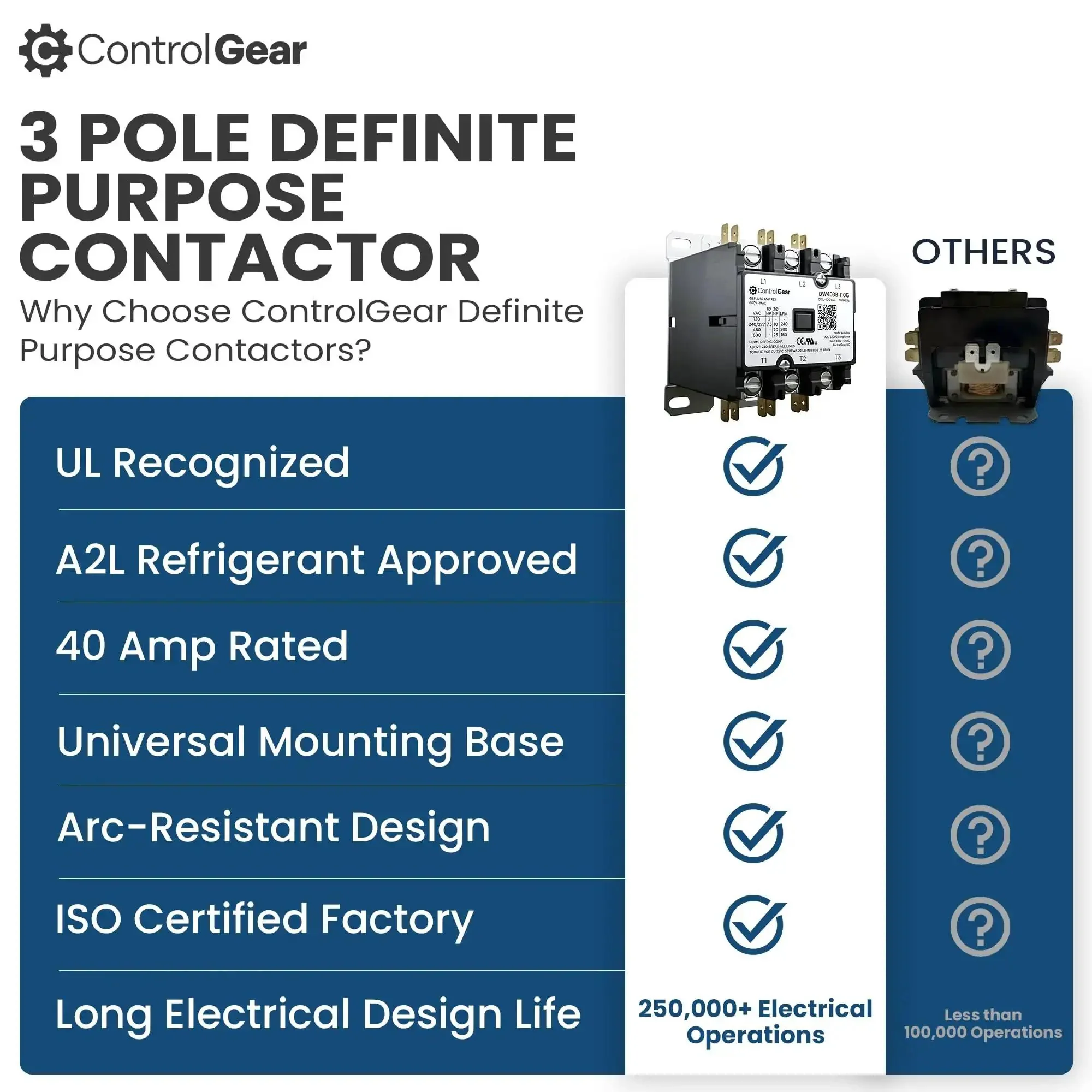 Three Pole Definite Purpose Contactor With 120V Coil, 40 Amp Beefy HVAC Control Relay For A2L Refrigerants, UL Recognized, Line Lugs, Load Screws, 3P 40A, Model DW403B11 - Image 3