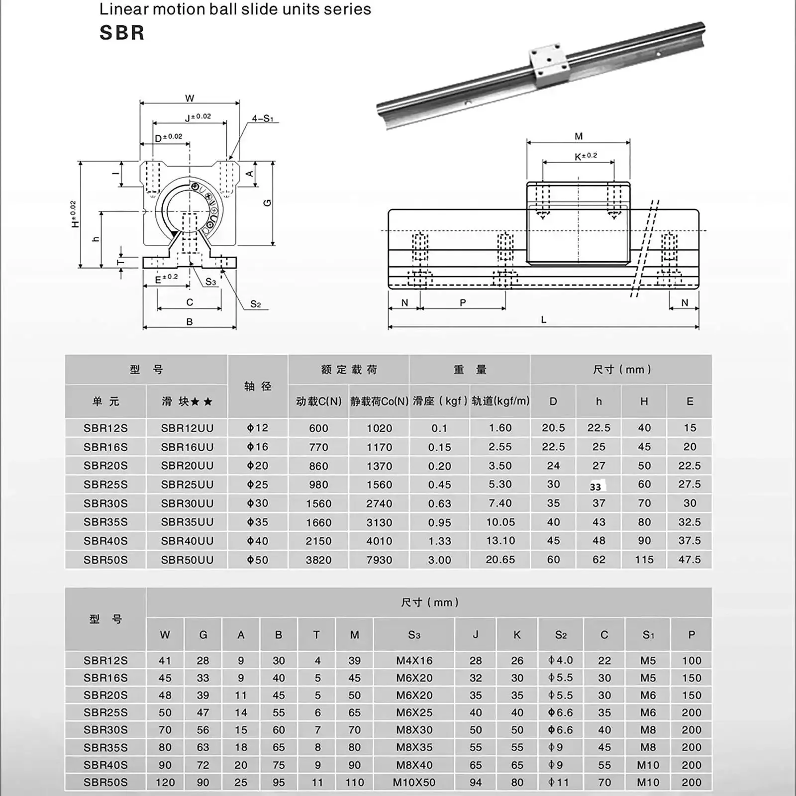 Two 600mm SBR16 Linear Rails With Four SBR16UU Sliding Blocks Side Mount Chrome Plated Steel And Aluminum For A Rock Solid Smooth Glide And Precision CNC Motion In DIY And Industrial Projects - Image 6