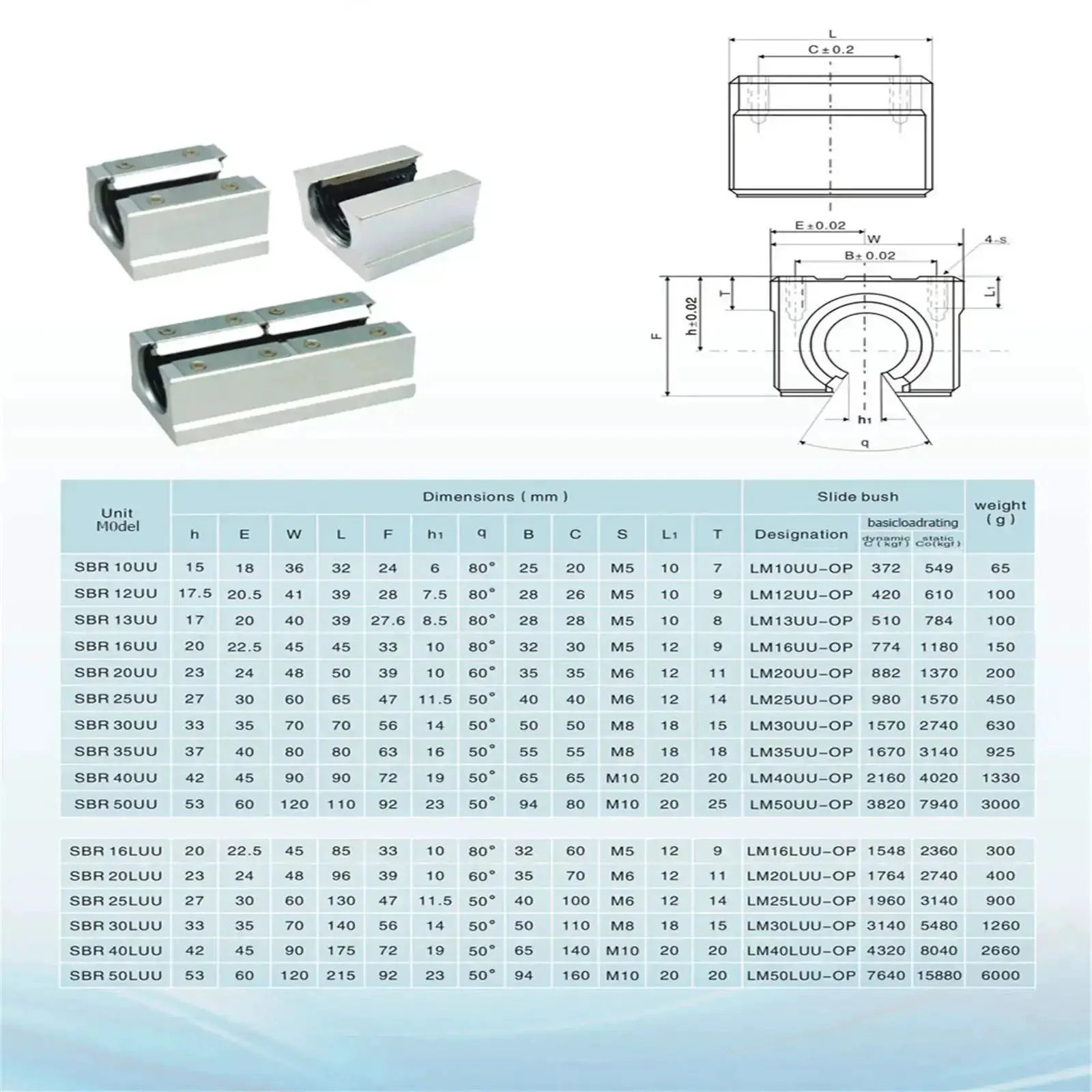 Two 600mm SBR16 Linear Rails With Four SBR16UU Sliding Blocks Side Mount Chrome Plated Steel And Aluminum For A Rock Solid Smooth Glide And Precision CNC Motion In DIY And Industrial Projects - Image 7