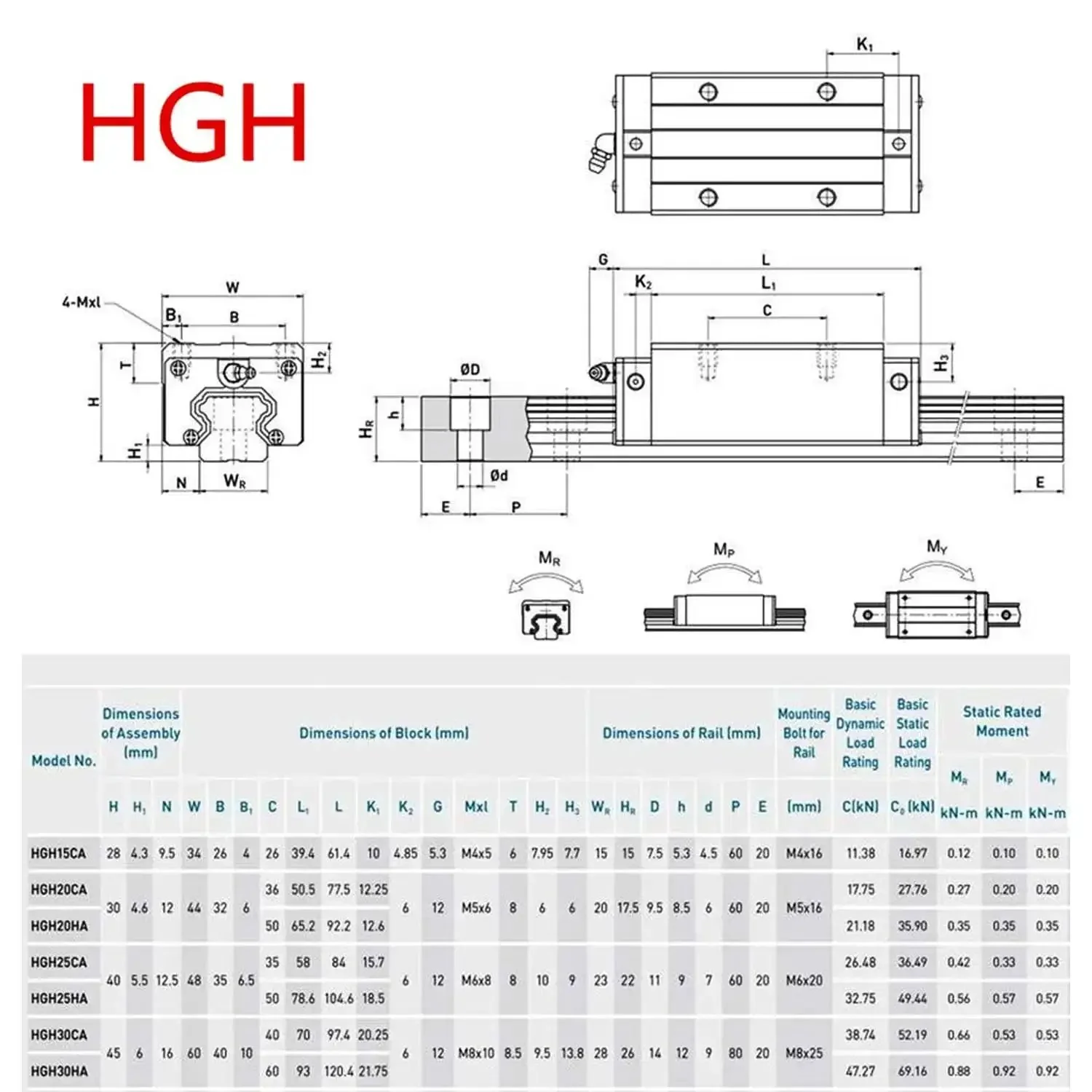 Two HGR20 200mm Linear Guide Rails With Four HGH20CA Carriage Blocks For DIY CNC Precise Motion Chrome Plated Bearings Steel Low Friction High Rigidity Durable Linear Guide Set For Robotic And Milling Projects - Image 3