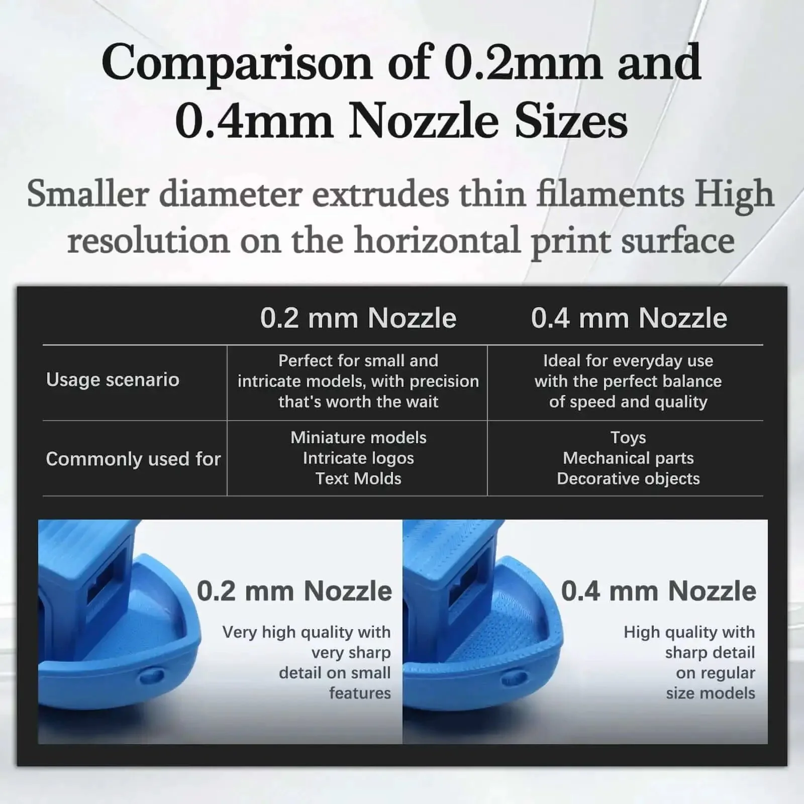 Two Pack 0.4mm Hotend Kit For A1 And A1 Mini 3D Printer, Stainless Steel Integrated Design For Dope, Pro Grade, Reliable, Fast Printing, High Precision Nozzle Set With Four Silicone Socks, Compatible With A1 Printer Accessories - Image 6