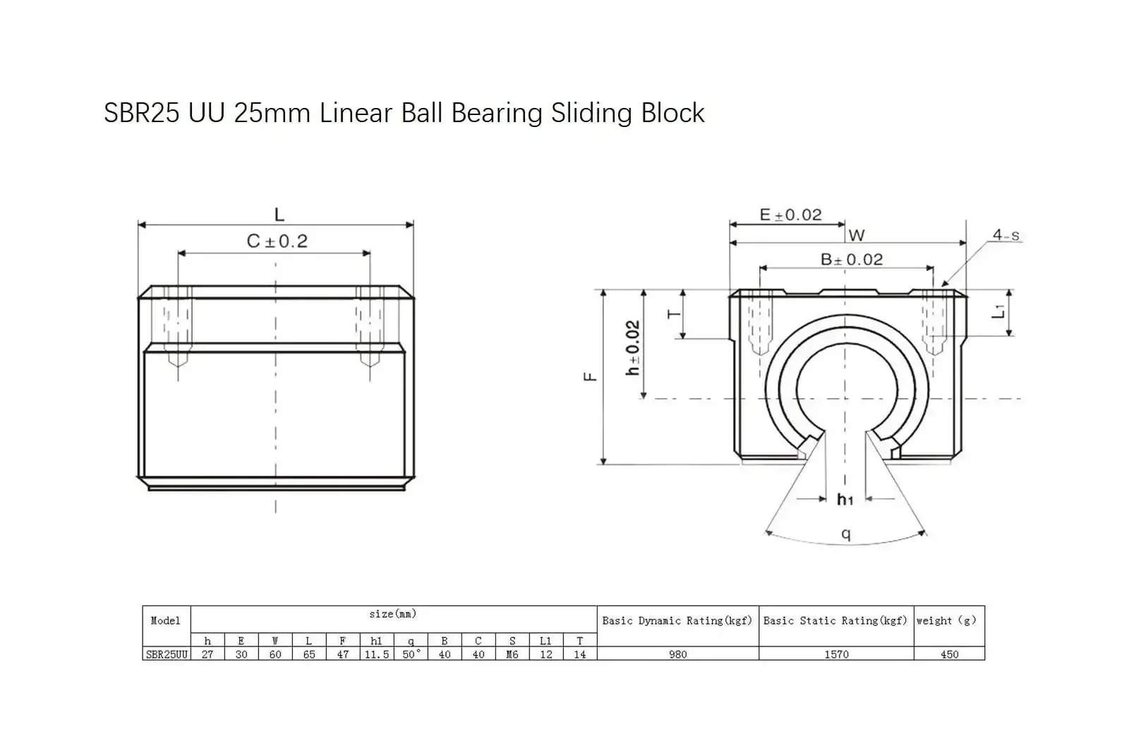 Two Pack 25mm SBR25UU Sliding Bearing Blocks For CNC Linear Guides And Slide Rails Beefy Heavy Duty Aluminum Alloy With Pressure Plate Locking Ultra Smooth High Precision Easy Assembly Perfect For SBR25 Rail Systems - Image 3