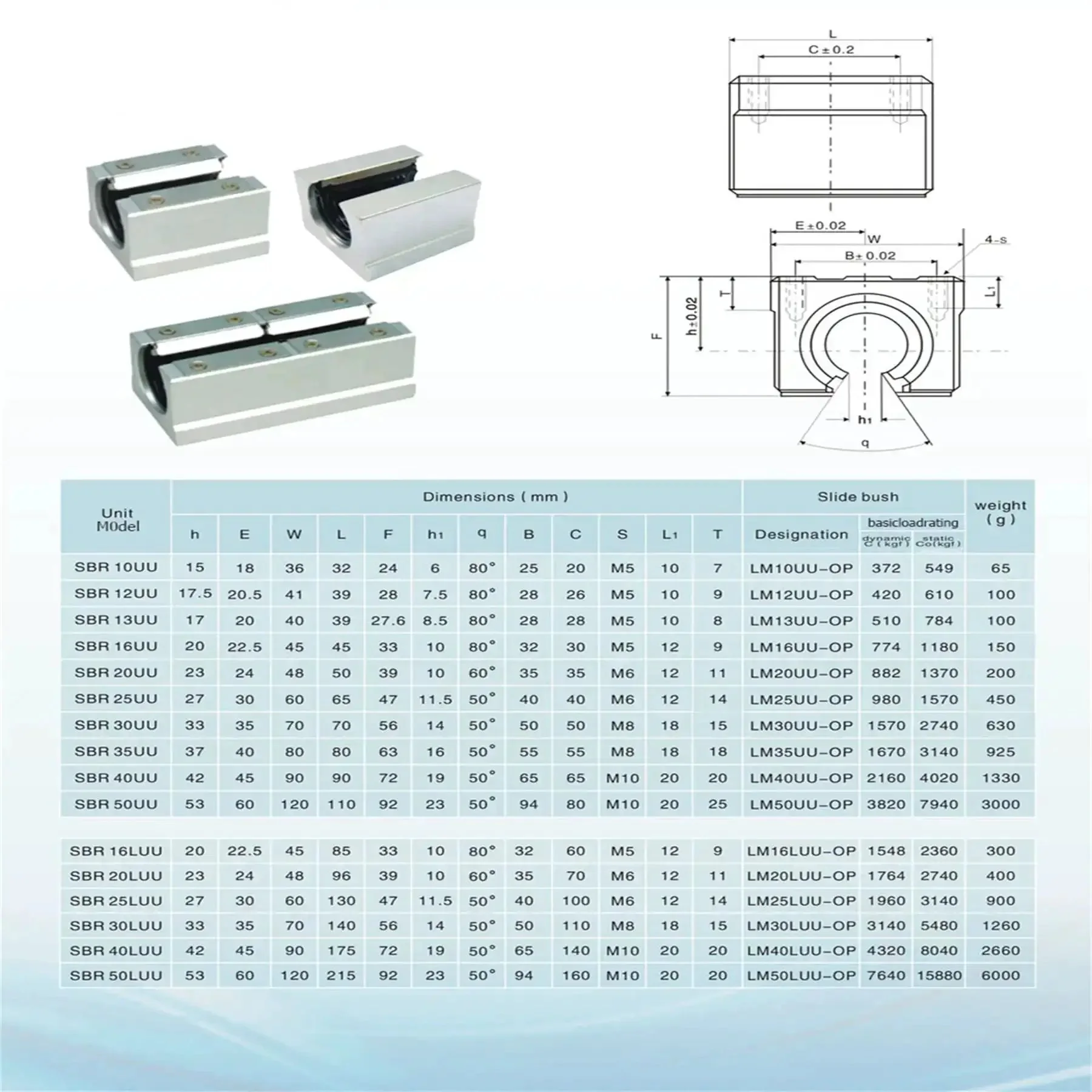 Two Pack 800mm SBR20 Linear Rail Kit With 4 SBR20UU Bearing Blocks, 31.5 Inch Guide Rails, Locking Handle And M6 Screws, A Pro Grade DIY CNC Sliding System Built For Rock Solid, Smooth, Accurate Motion - Image 2