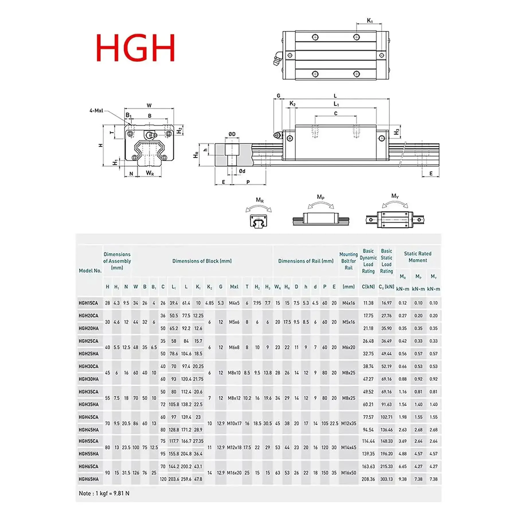 Two Pack HGR20 900mm Linear Guide Rails With Four HGH20CA Carriage Blocks For DIY CNC Routers Lathes And Mills Premium Precision Rails With Easy Mounting And Long Lasting Wear Resistant Performance Kit - Image 7