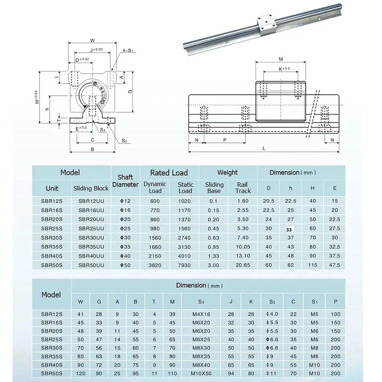 Two Pack SBR12 300mm Linear Rails With Four SBR12UU Sliding Blocks CNC Rail Kit For Automated Machines And Equipment Great For CNC Routers Milling 3D Printers And Robotic Setups Easy Mount And Dismount High Precision Durable Chrome Plated Steel And - Image 2