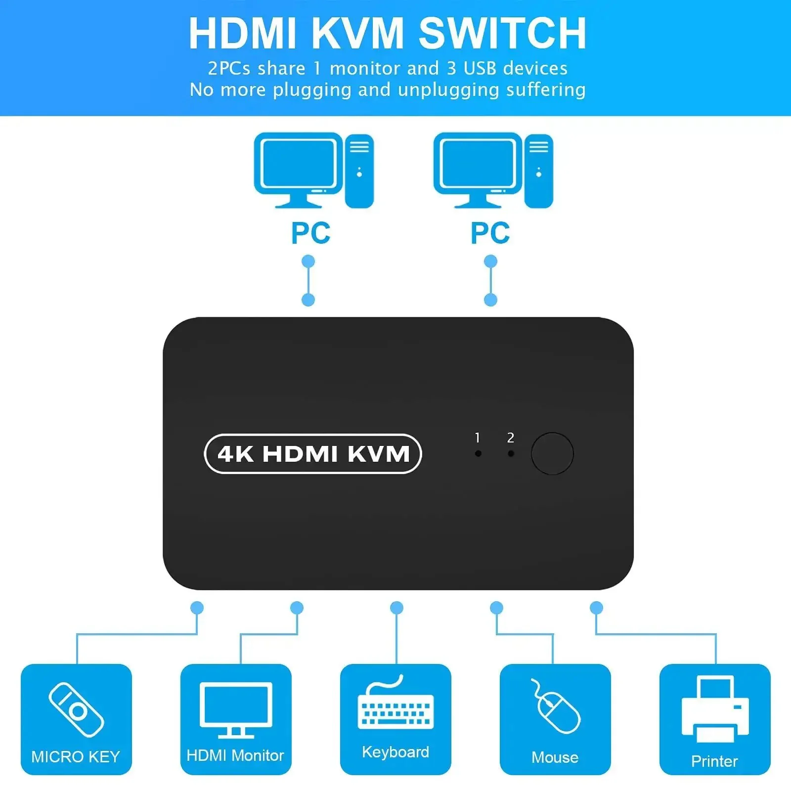 Two PC HDMI USB KVM Switch For Sharing A 4K Monitor Keyboard Mouse And Printer With Two Cables Included Easy Dual Computer Swap By Button Or Remote Keeps Your Desk Clean And Ready For Quick Switches - Image 7