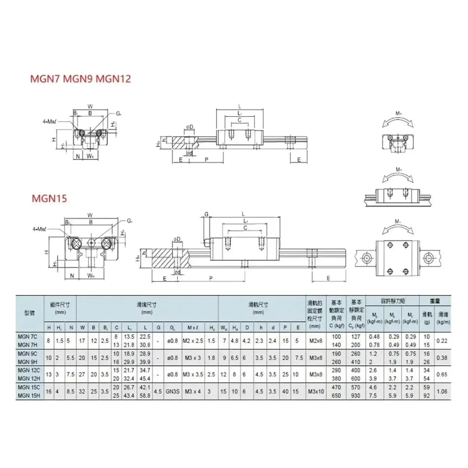 Two Piece Linear Guide Rails And Four Slide Blocks Set Built For 100-500mm Travel Range 400mm Rails Length Tough High Precision Linear Motion Guides For CNC Machines And DIY Projects - Image 2