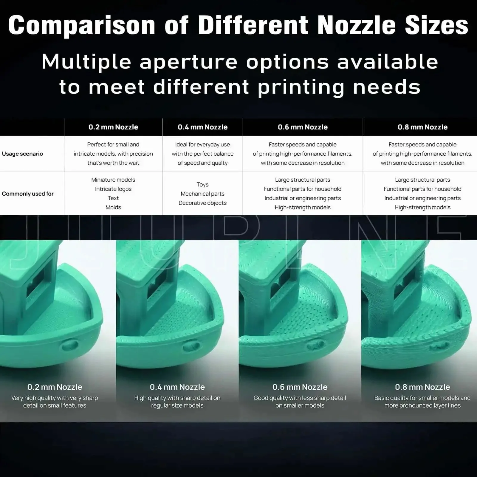 Two Piece P2S Hotend Kit With Preinstalled 0.2mm Hardened Steel Nozzle For P2S H2S H2D And A1 Series Printers Includes Silicone Sleeve With QR Codes And Extra Extruder Components For Easy Hotend Upgrade - Image 5