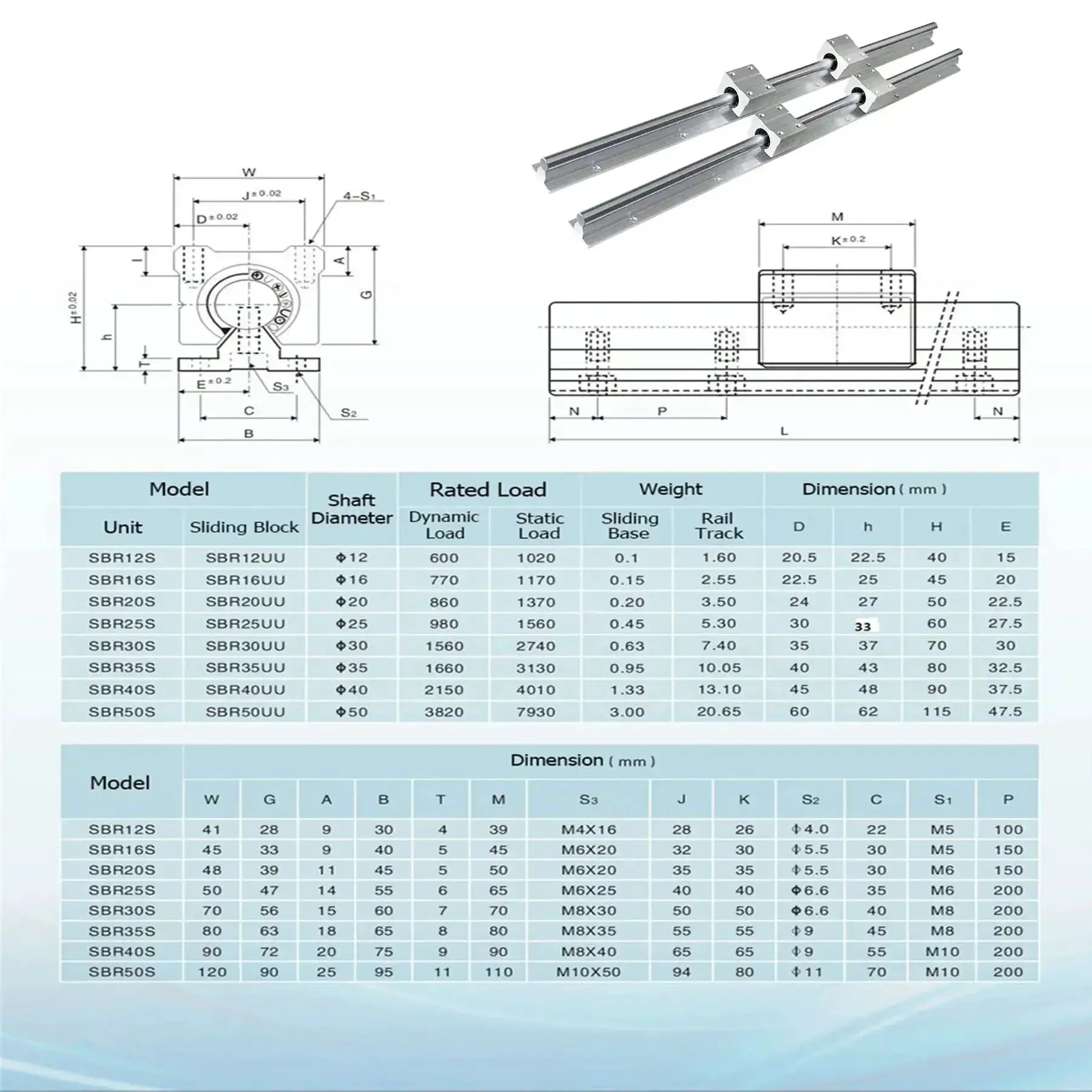 Two Piece SBR20 Linear Rail Kit 300mm With Four SBR20UU Bearing Blocks For CNC Machines Pro Grade Rails And Blocks Set Easy Mounting High Rigidity Smooth Sliding For Automated Systems - Image 2