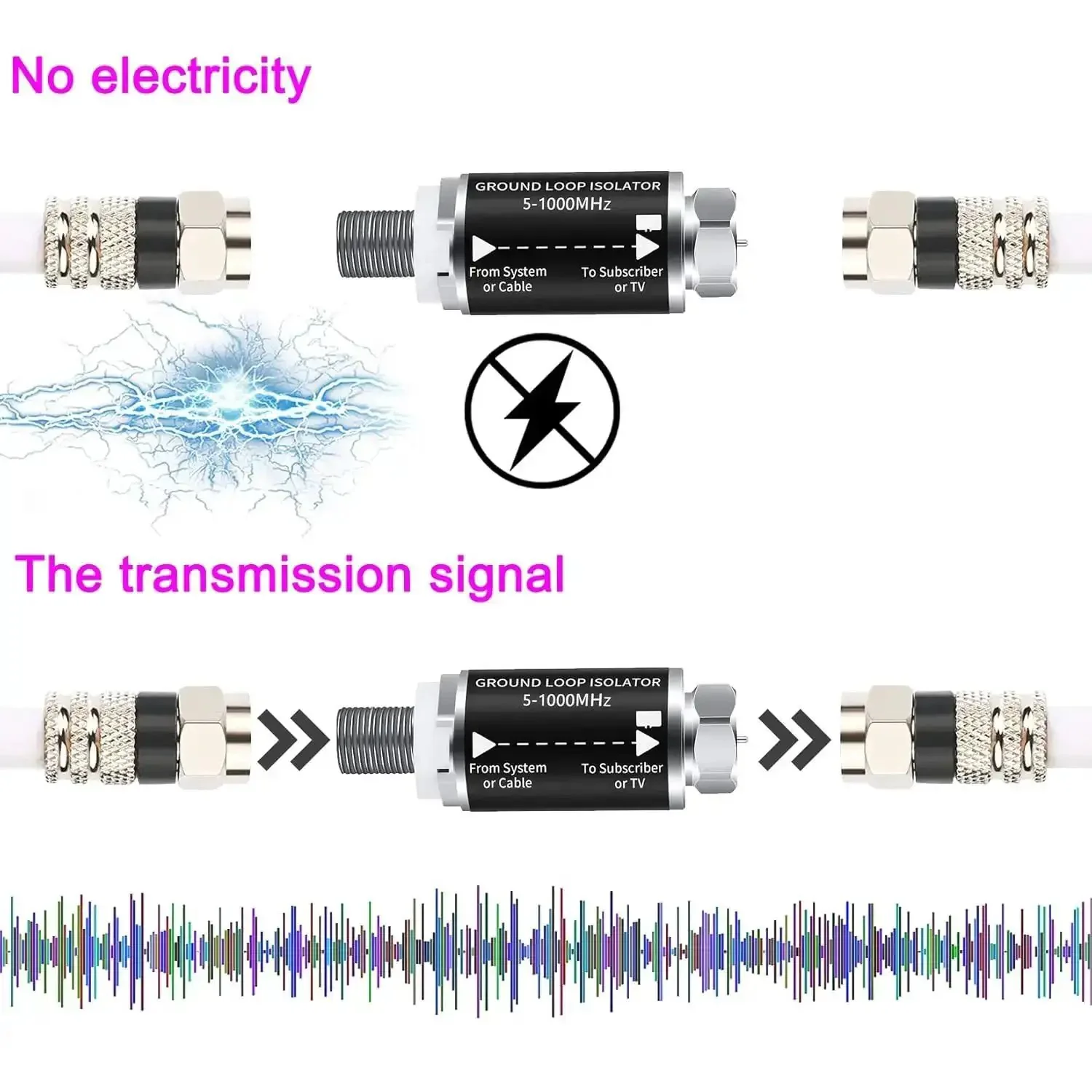Ultimate TV Audio Noise Eliminator for Cable and Antenna Coax 75 Ohm Ground Loop Isolator Cuts No More Hum Buzz and Interference for Crisp Sound and Clear Picture on Any TV Setup - Image 6