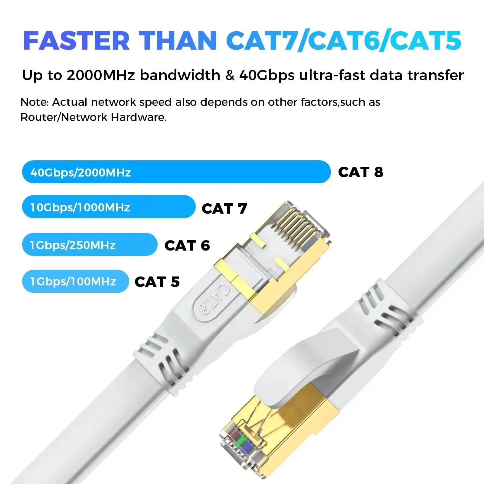 Ultra Fast Cat8 Ethernet Cable 6 Ft Outdoor Indoor SFTP Shielded RJ45 Patch Cord For Modem Router And Gaming 40Gbps 2000MHz Beefy Gold Plated Faster Than Cat7 Cat6 Cat5 White - Image 7