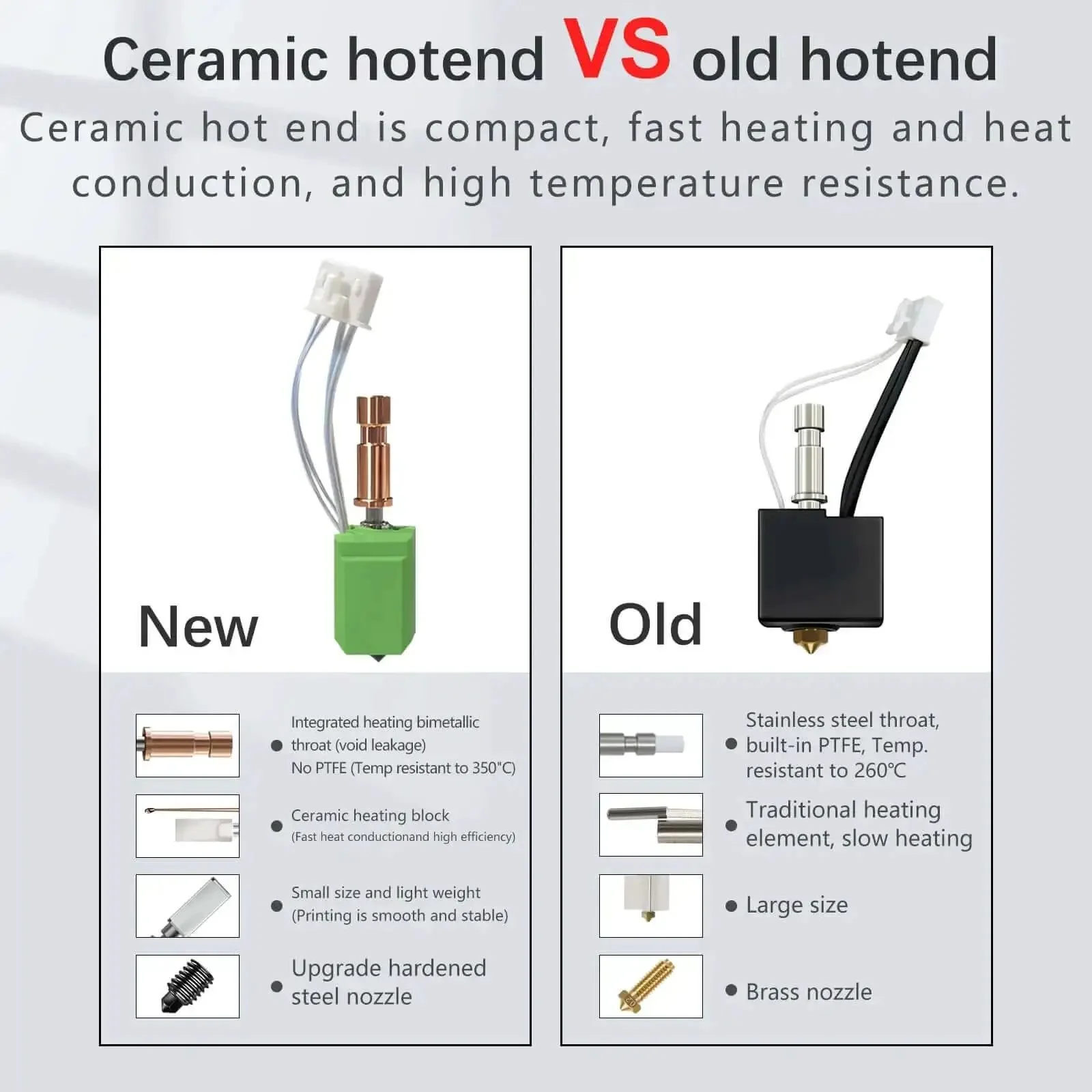 Upgrade 0.4mm Hotend With Ceramic Heating Rod And Hardened Steel Nozzle For S1 Extruder Replacement Kit 2 Pack 200K Thermistor For Precise Temp Readings And Fracture Prevention Quick Swap For S1 Printers - Image 6