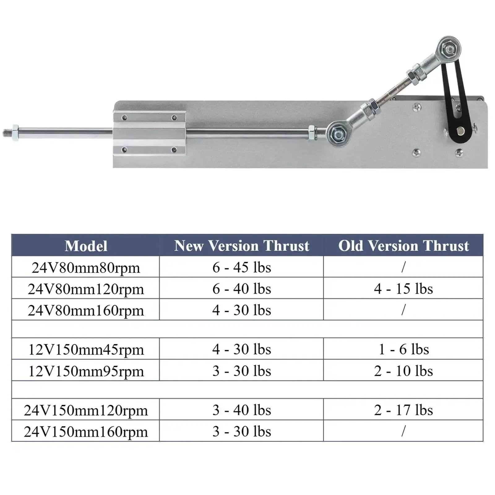 Upgraded 24V DIY Reciprocating Linear Actuator With Adjustable Stroke From 30 To 150mm 120 RPM No Load 40 Lb Push Includes Switching Power Supply For Projects And Automation - Image 5