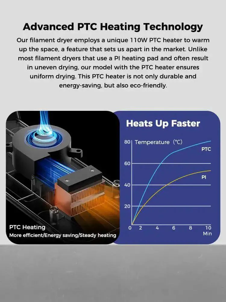 Upgraded Space Pi Filament Dryer Plus Dual Roll Dry Box For Two 3D Printers With 360 Degree Hot Air 110W PTC Heating Filament Dehydrator For PLA ABS PETG PA 1.75 To 2.85 mm Spool Holder - Image 5