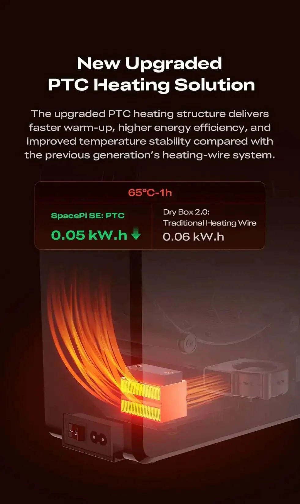 Upgraded SpacePi SE Filament Dryer For 3D Printers, 360 Degree Dryer Box With 65W PTC Heater, Humidity Sensor, Drying At 45-65 C, Keeps PLA ABS PETG PA Filament Moisture Free, 1.75 To 2.85mm Spool Holder Included - Image 8