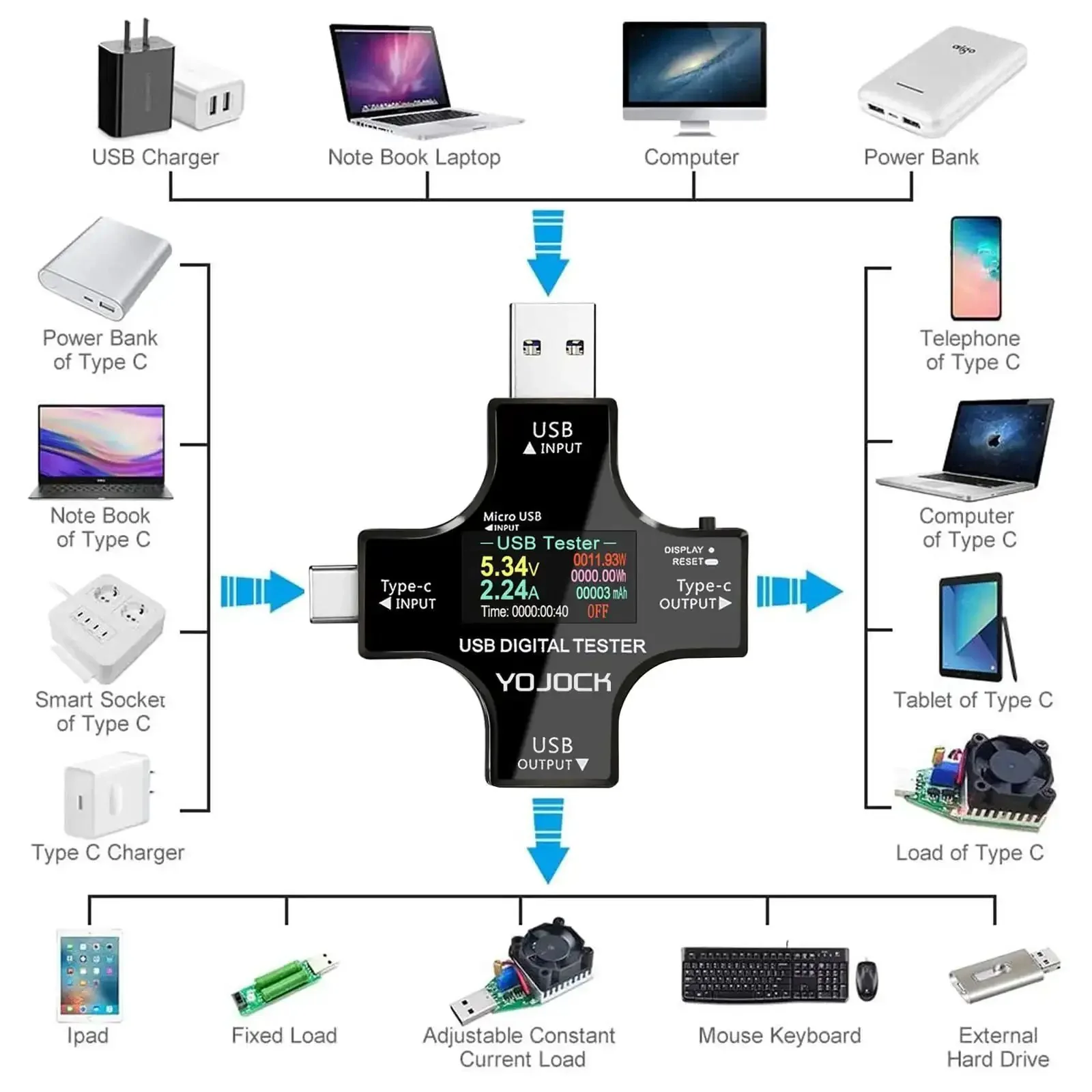 USB C Power Meter And Voltage Current Tester 2 In 1 Digital Multimeter For 3.6 To 32V 0 To 8A Type C Voltmeter Battery Capacity Amperage Power Bank Charger Detector For Checking Fast Charging And Cable Quality - Image 5