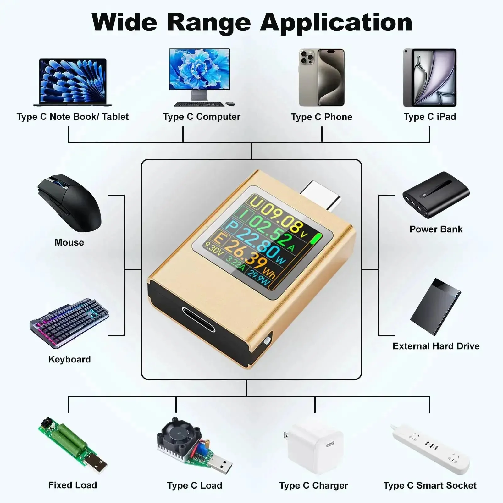 USB C Power Meter Tester For Gearheads With PD3.1 48V PPS QC2.0 QC3.0 FCP VOOC Multiprotocol USB C Voltmeter Amp Meter For Chargers And Cables, Reads Voltage Current And Power From 4.5 To 50V And 0 To 12A - Image 5