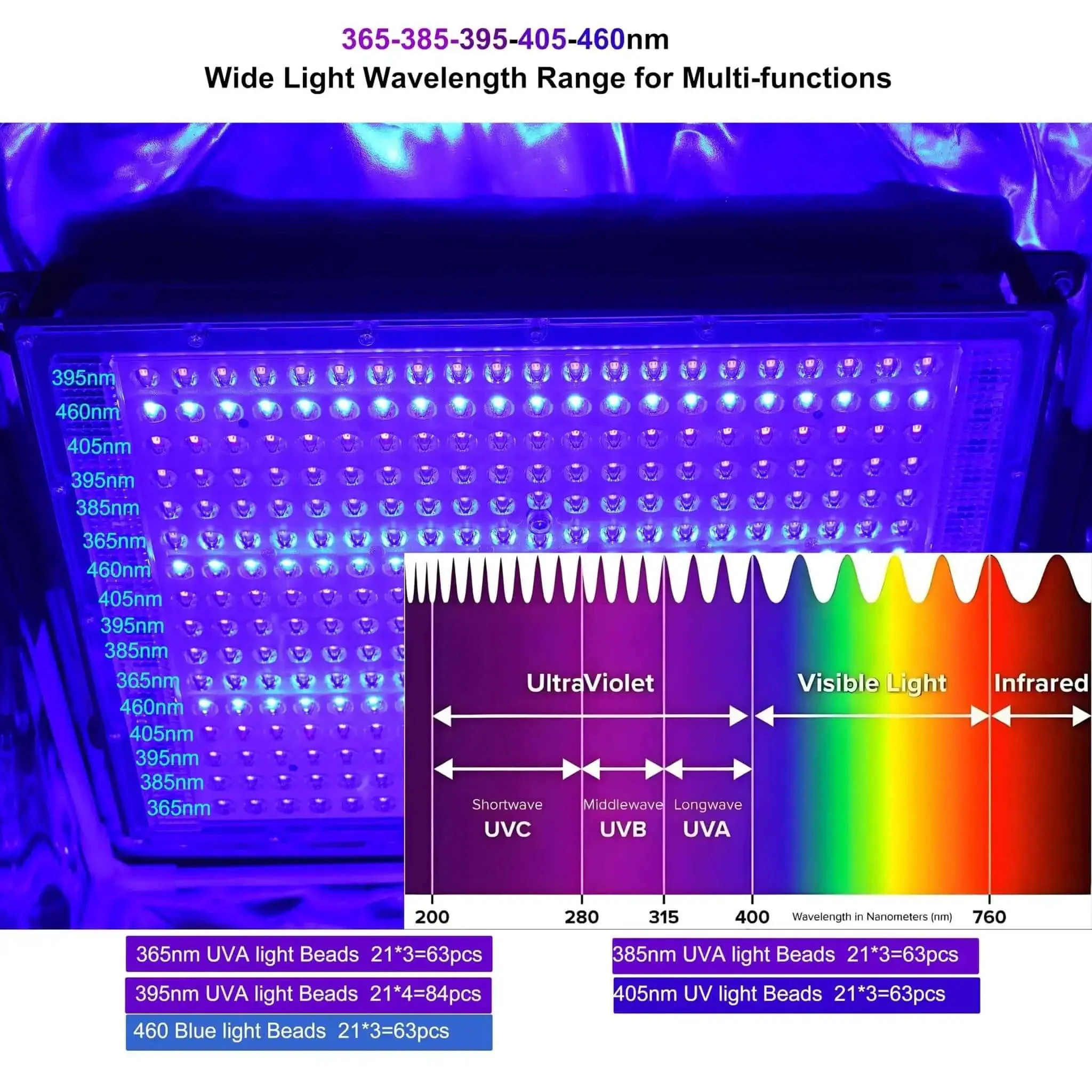 UV Light Curing Box For 3D Printing Post Processing Pro Grade Large Enclosure 365 To 460 Nanometer UV Lamp For LCD SLA DLP Resin Curing And Shoe Soles Whitening White - Image 8