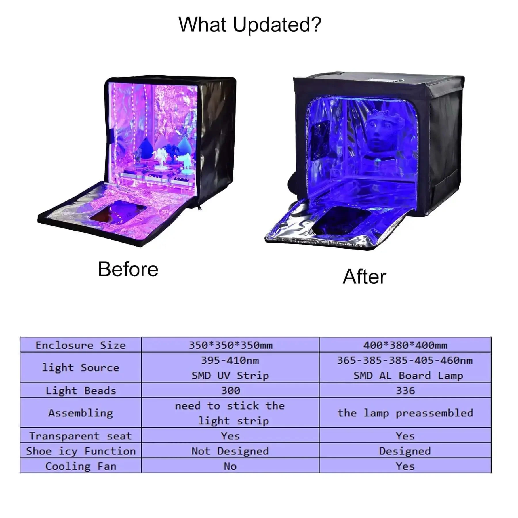 UV Light Curing Box For 3D Printing Post Processing Pro Grade Large Enclosure 365 To 460 Nanometer UV Lamp For LCD SLA DLP Resin Curing And Shoe Soles Whitening White - Image 9