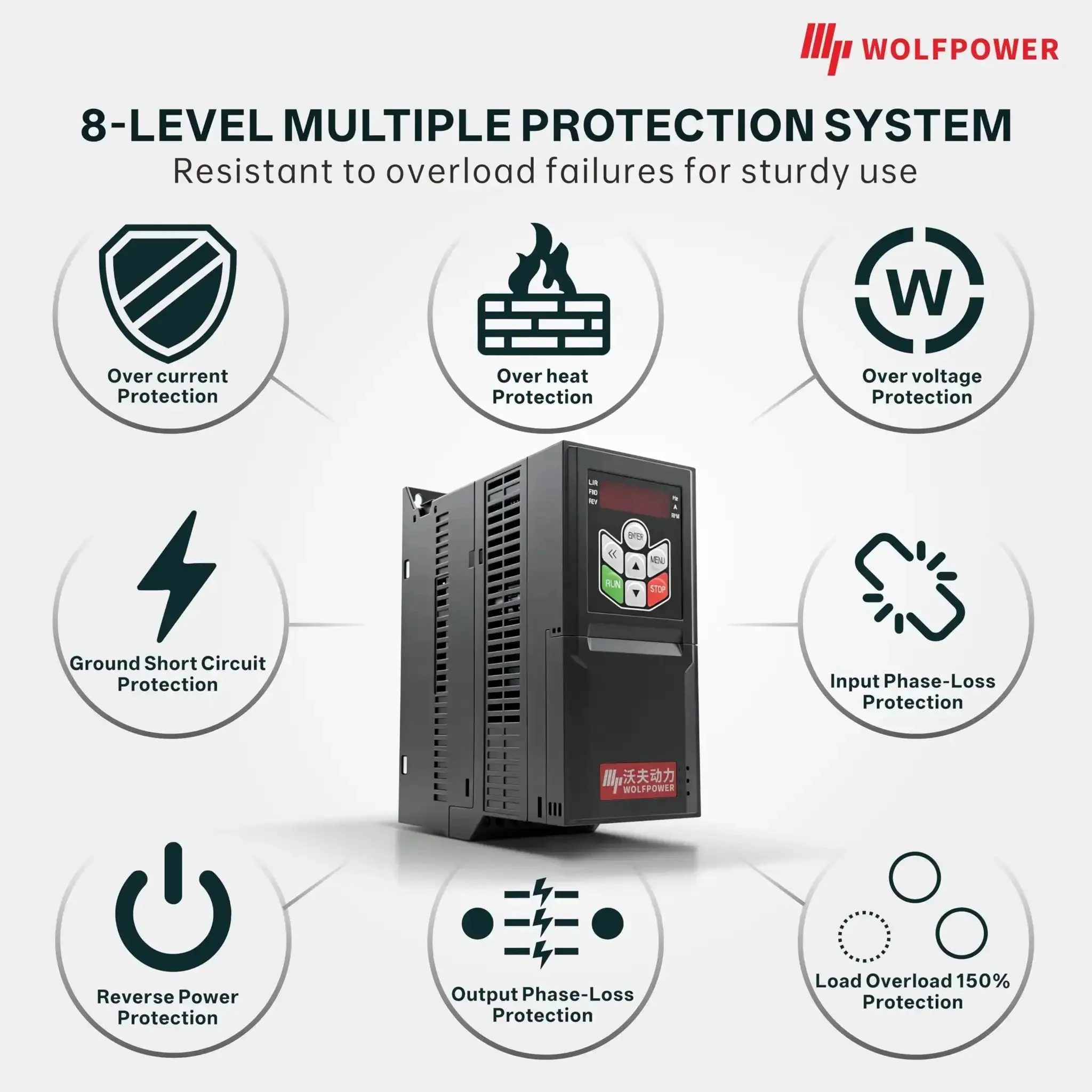 VFD Variable Frequency Drive 220V For Single Phase Or Three Phase Input With Three Phase Output 50 And 60 Hz Frequency 0 To 500 Hz Output Range 0.75 kW To 4 kW Universal AC Motor Speed Controller Plug And Play Ready - Image 3