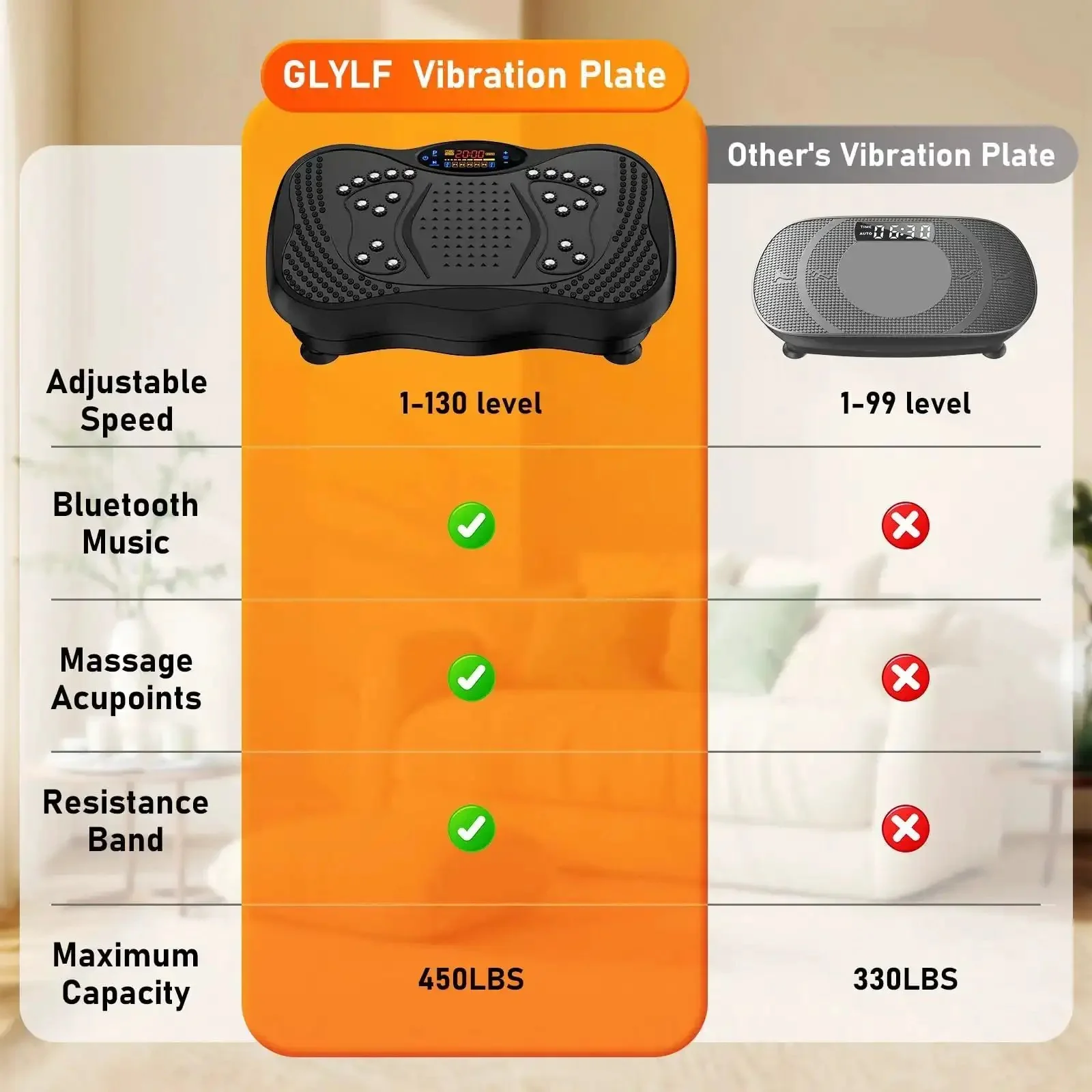 Vibration Plate Exercise Machine For Full Body Workouts, 130 Levels Of Vibration, Lymphatic Drainage And Weight Loss, 450 Lb Capacity, Shake Platform With Resistance Bands And Bluetooth, Perfect For Home Gym Gains - Image 2