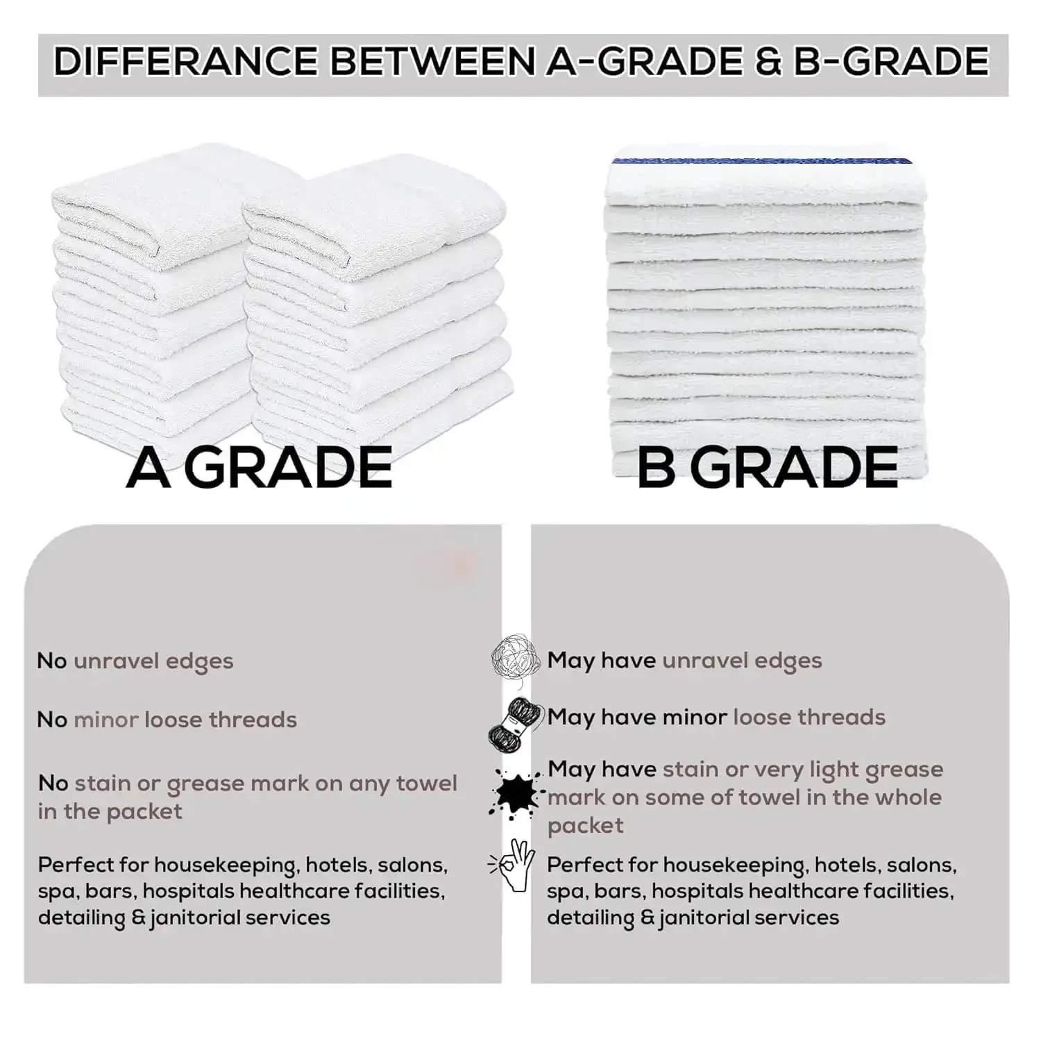 White Cotton Blend Shop Towels 60 Pack Bulk 22x44 Inches B Grade Cleaning Rags For Auto Industrial And Commercial Use Absorbent Terry Towels Box Built Tough For Spills And Wipes In Busy Shops And Garages - Image 5