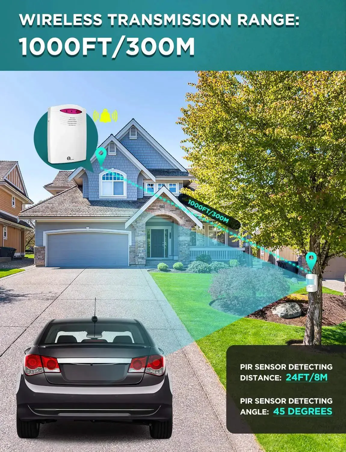 Wireless Driveway Alarm System With 1000ft Range, Motion Sensor Security Kit For Indoor Outdoor Use, Extra Loud Chimes, Includes Receiver And Two Weatherproof Infrared Sensors - Image 5