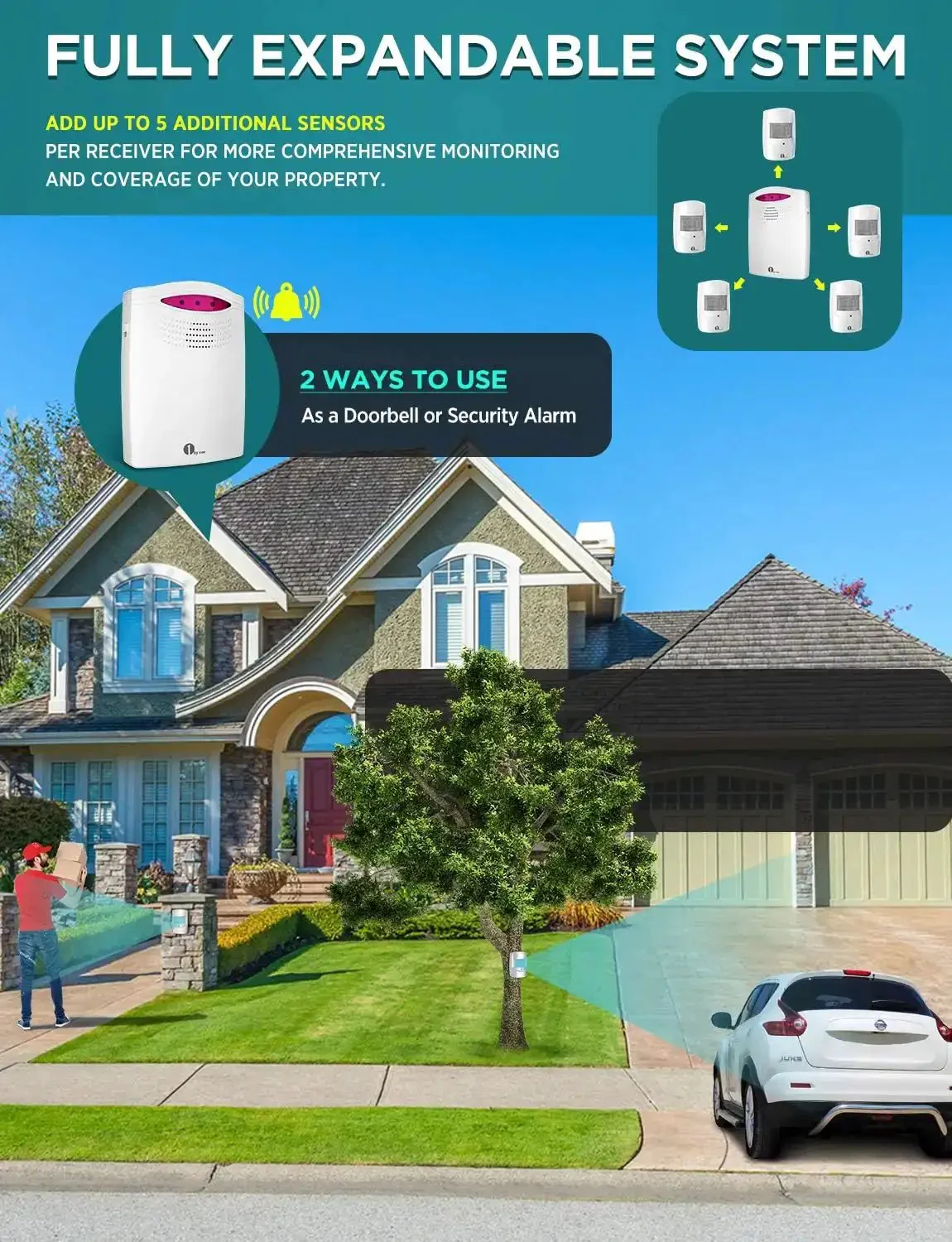 Wireless Driveway Alarm System With 1000ft Range, Motion Sensor Security Kit For Indoor Outdoor Use, Extra Loud Chimes, Includes Receiver And Two Weatherproof Infrared Sensors - Image 7